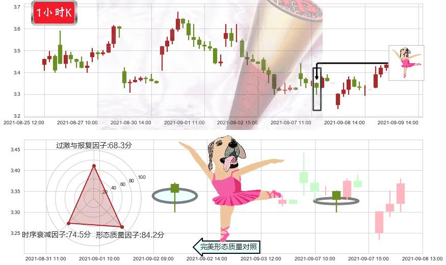 优信(usUXIN)单针探底（定海神针）K线图-阿布量化