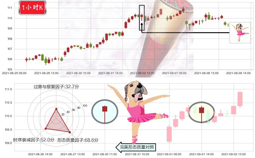 美国房地产ETF-Vanguard(usVNQ)单针探底(定海神针)K线图-阿布量化