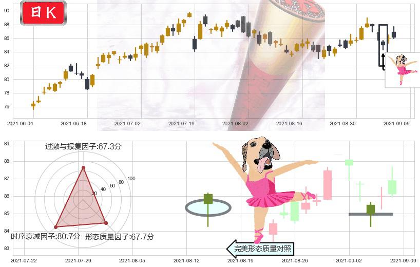 Welltower(usWELL)单针探底(定海神针)K线图-阿布量化