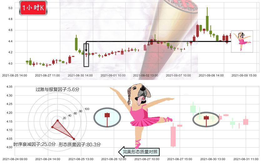 WiMi Hologram Cloud(usWIMI)单针探底（定海神针）K线图-阿布量化