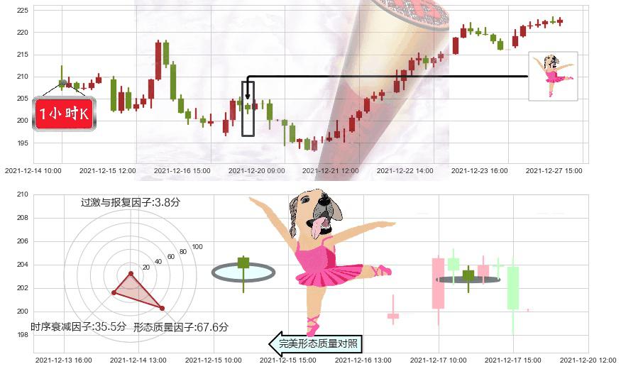 赛灵思(usXLNX)单针探底（定海神针）K线图-阿布量化