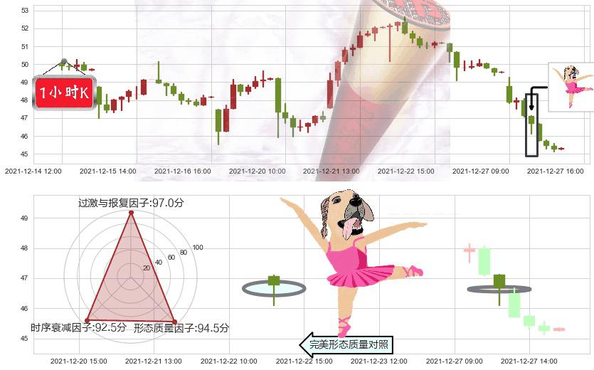 欢聚时代(usYY)单针探底(定海神针)K线图-阿布量化