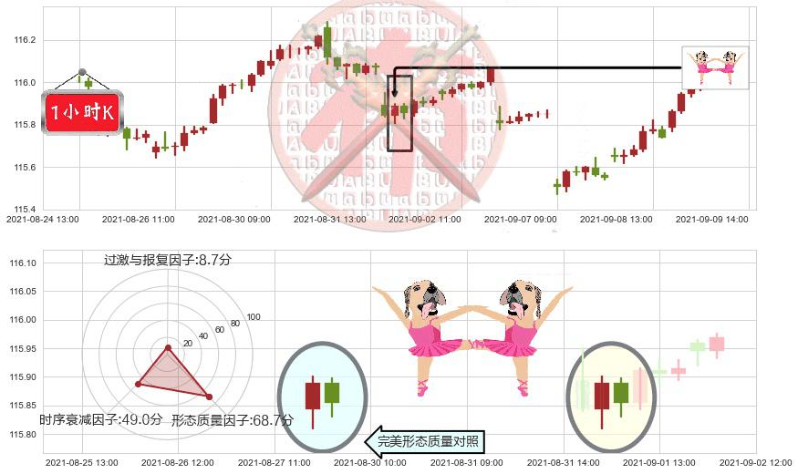 美国全债市ETF-iShares(usAGG)双针探底K线图-阿布量化