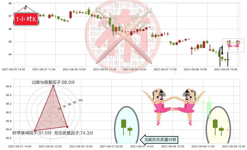 百时美施贵宝(usBMY)双针探底K线图-阿布量化