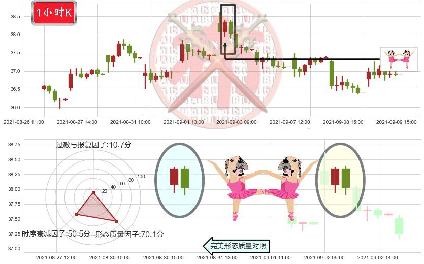 阿特斯太阳能(usCSIQ)双针探底K线图-阿布量化