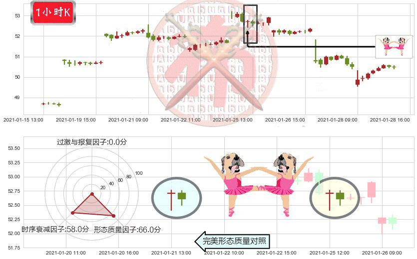 中国港股ETF-iShares(usFXI)双针探底K线图-阿布量化