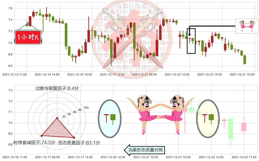 虎牙(usHUYA)双针探底K线图-阿布量化