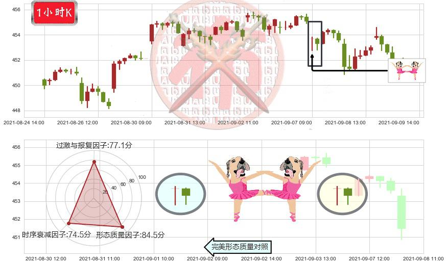 标普500ETF-iShares(usIVV)双针探底K线图-阿布量化