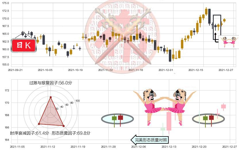 强生(usJNJ)双针探底K线图-阿布量化