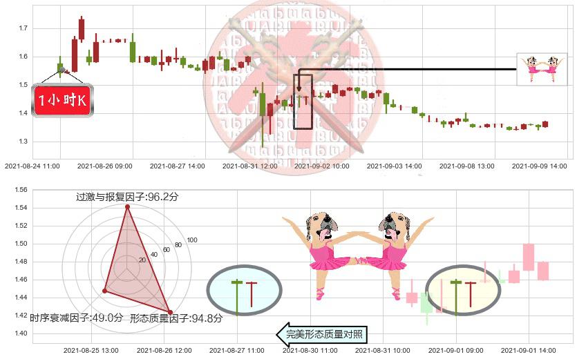 乐居(usLEJU)双针探底K线图-阿布量化
