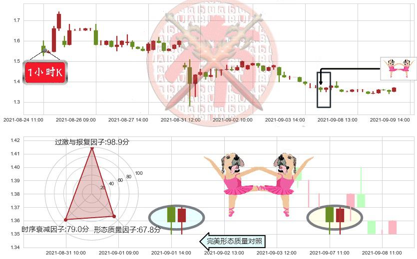 乐居(usLEJU)双针探底K线图-阿布量化