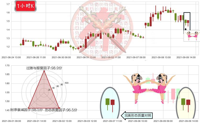 兰亭集势(usLITB)双针探底K线图-阿布量化
