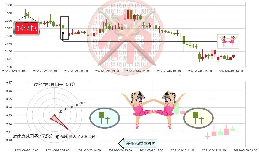 精锐教育(usONE)双针探底K线图-阿布量化