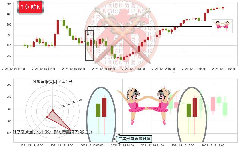 纳指ETF-PowerShares(usQQQ)双针探底K线图-阿布量化