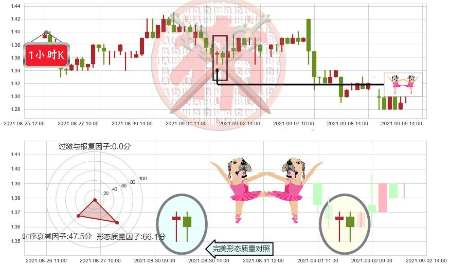 ReWalk Robotics(usRWLK)双针探底K线图-阿布量化