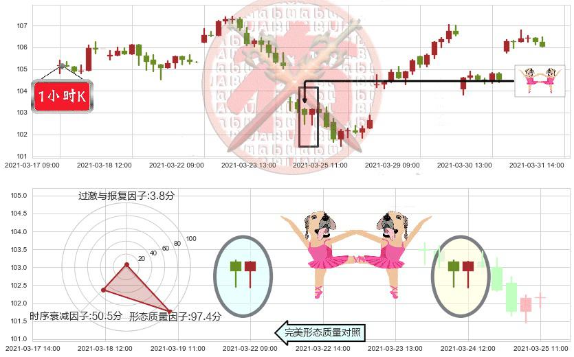 索尼(usSNE)双针探底K线图-阿布量化