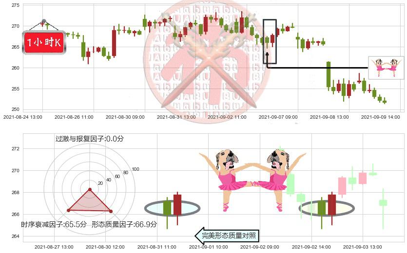 Square(usSQ)双针探底K线图-阿布量化