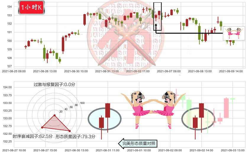 标普500-3X多-ProShares(usUPRO)双针探底K线图-阿布量化