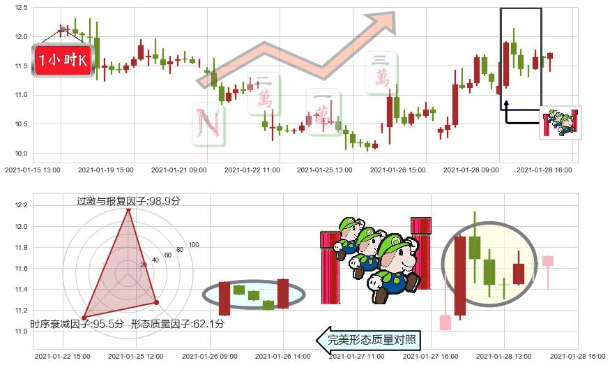 Aurora Cannabis Inc(usACB)上升三部曲（升势三鸦）K线图-阿布量化
