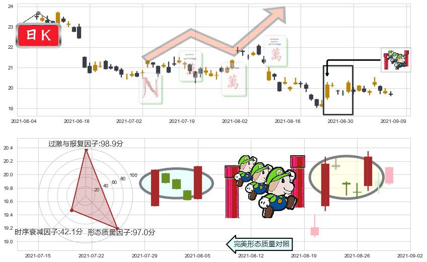 巴里克黄金(usGOLD)上升三部曲(升势三鸦)K线图-阿布量化