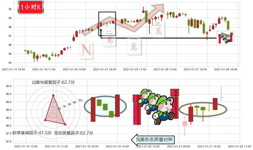 美国科技ETF-iShares(usIYW)上升三部曲（升势三鸦）K线图-阿布量化