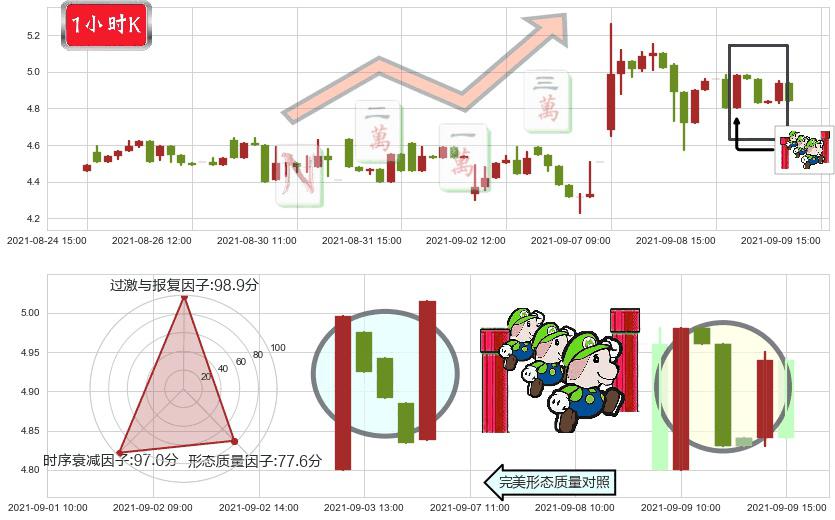 金融界(usJRJC)上升三部曲（升势三鸦）K线图-阿布量化