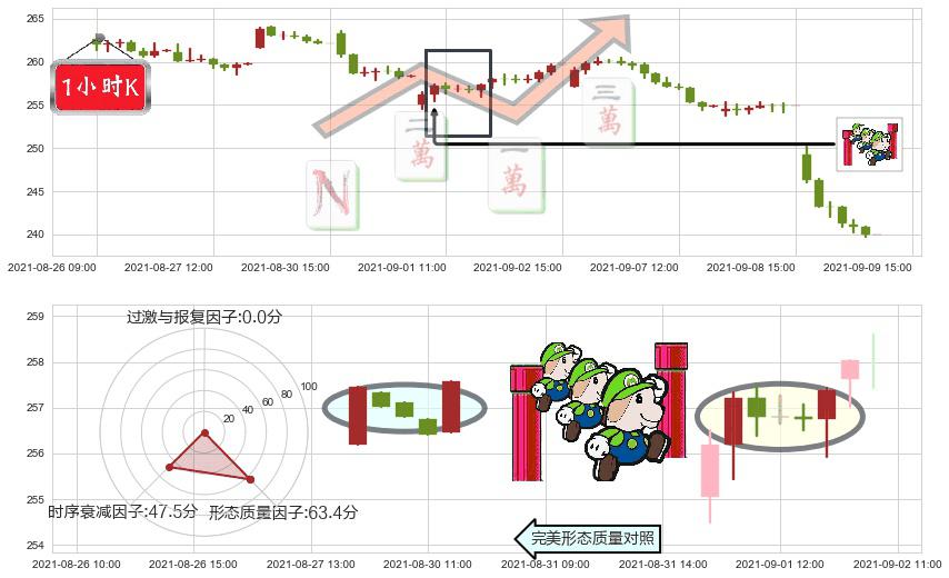 礼来(usLLY)上升三部曲(升势三鸦)K线图-阿布量化