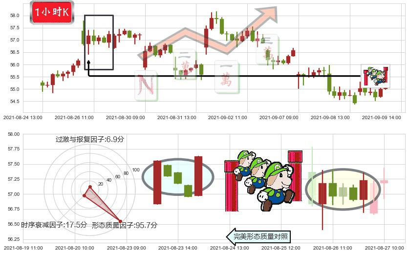 Pinterest, Inc.(usPINS)上升三部曲(升势三鸦)K线图-阿布量化