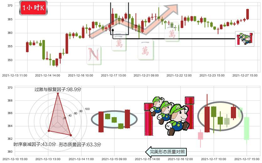大众仓储(usPSA)上升三部曲（升势三鸦）K线图-阿布量化