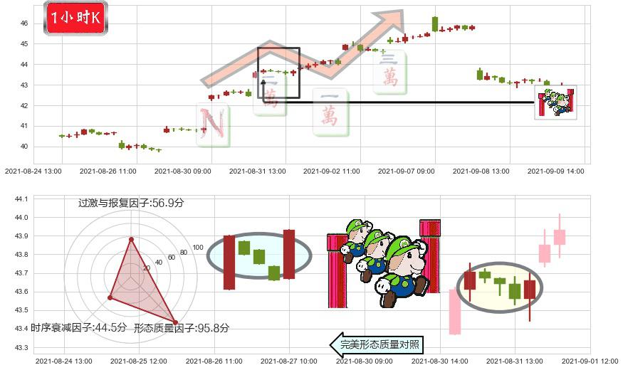 中石油(usPTR)上升三部曲(升势三鸦)K线图-阿布量化