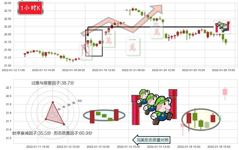 白银ETF-iShares(usSLV)上升三部曲（升势三鸦）K线图-阿布量化