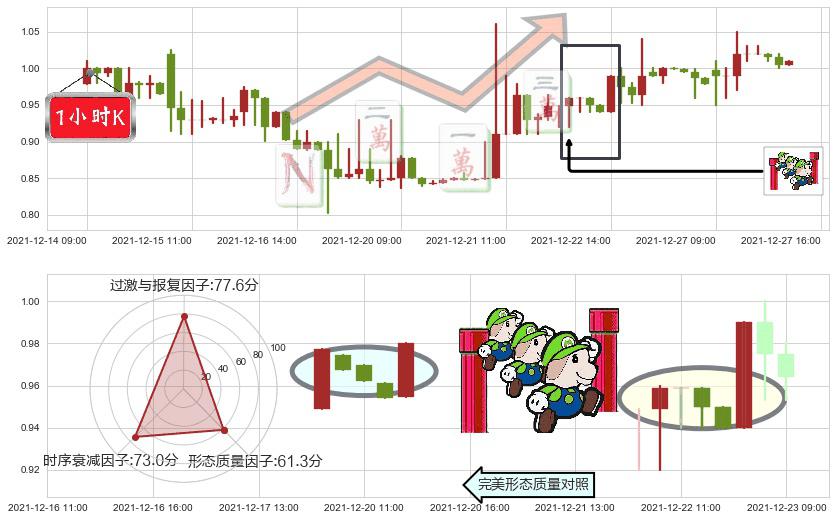 途牛(usTOUR)上升三部曲(升势三鸦)K线图-阿布量化