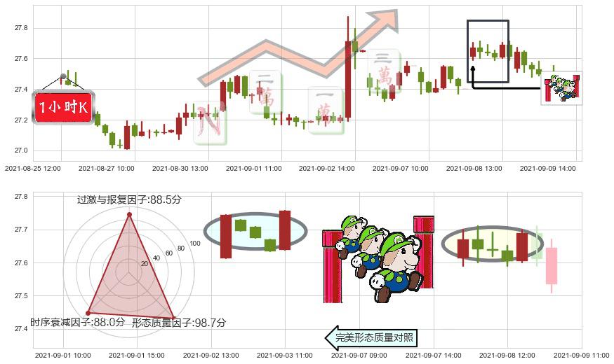 美国电话电报(usT)上升三部曲(升势三鸦)K线图-阿布量化