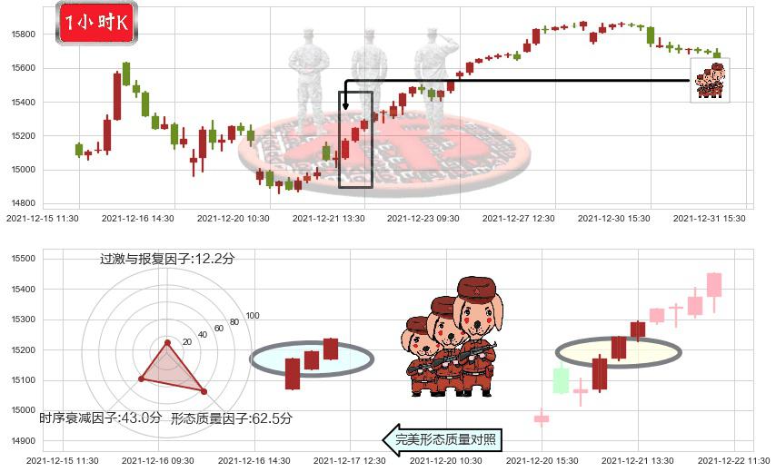 纳斯达克(us.IXIC)红三兵K线图-阿布量化