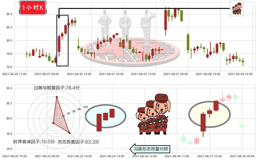 巴里克黄金(usGOLD)红三兵K线图-阿布量化