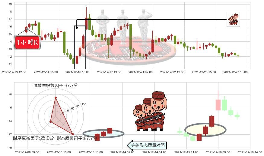 晶科能源(usJKS)红三兵K线图-阿布量化
