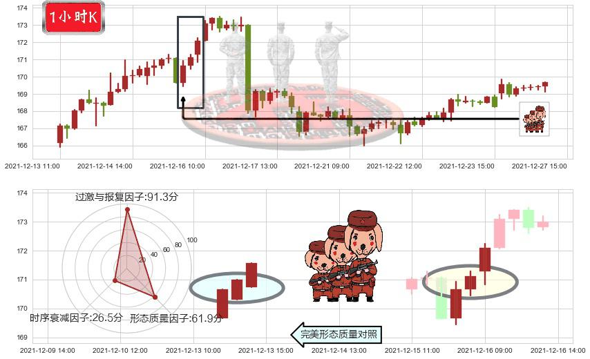 强生(usJNJ)红三兵K线图-阿布量化