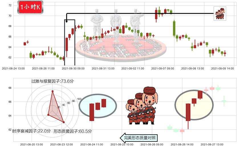 小金矿3X多-Direxion(usJNUG)红三兵K线图-阿布量化