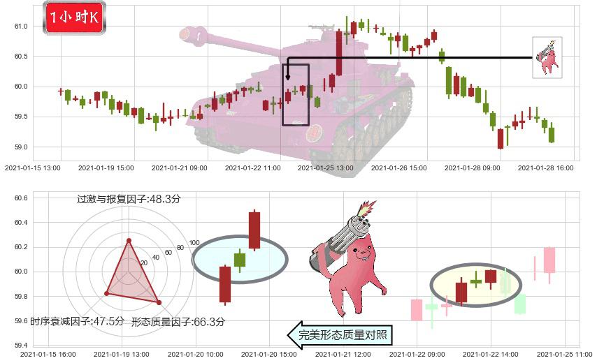 联合利华(usUL)多方炮K线图-阿布量化