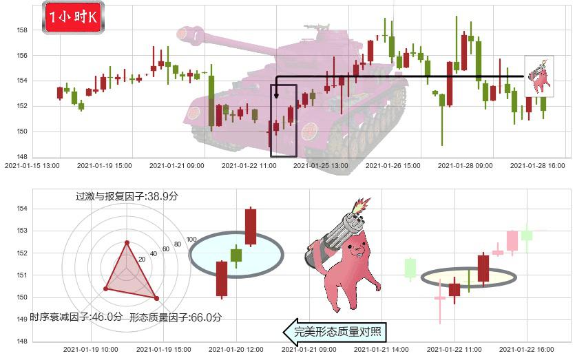 美国生科ETF-SPDR(usXBI)多方炮K线图-阿布量化