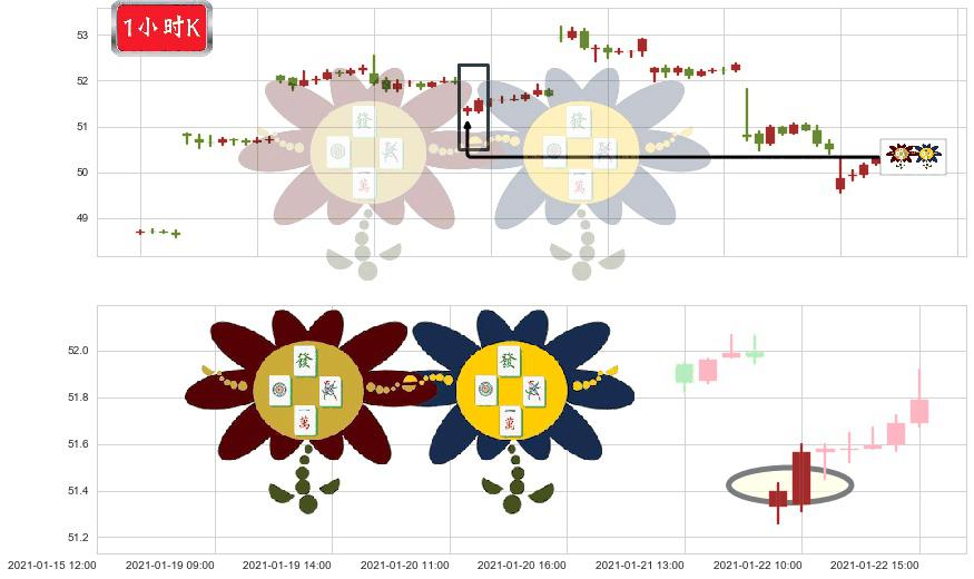 中国港股ETF-iShares(usFXI)低位并排阳线K线图-阿布量化