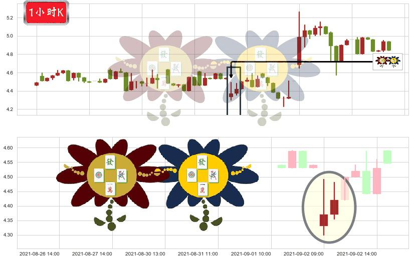 金融界(usJRJC)低位并排阳线K线图-阿布量化