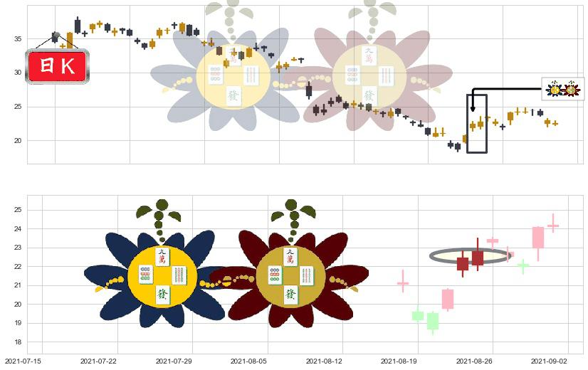 宝尊电商(usBZUN)高位并排阳线K线图-阿布量化
