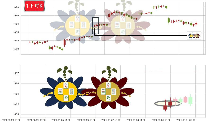 新兴市场ETF-iShares(usEEM)高位并排阳线K线图-阿布量化