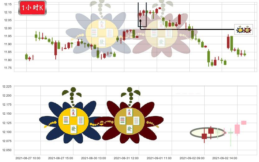 爱立信(usERIC)高位并排阳线K线图-阿布量化