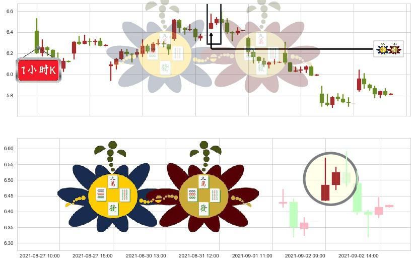 燃料电池能源(usFCEL)高位并排阳线K线图-阿布量化
