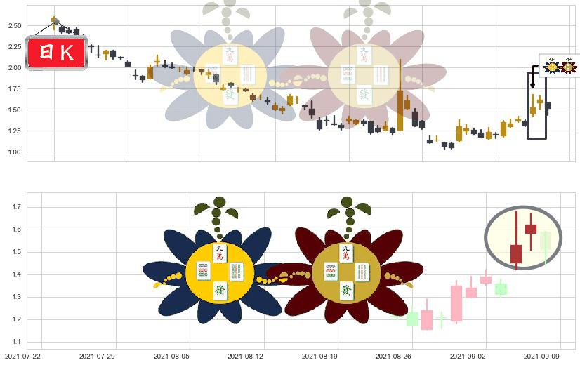 兰亭集势(usLITB)高位并排阳线K线图-阿布量化