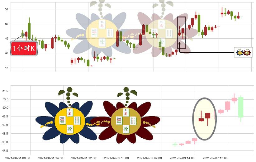 Lyft, Inc.(usLYFT)高位并排阳线K线图-阿布量化