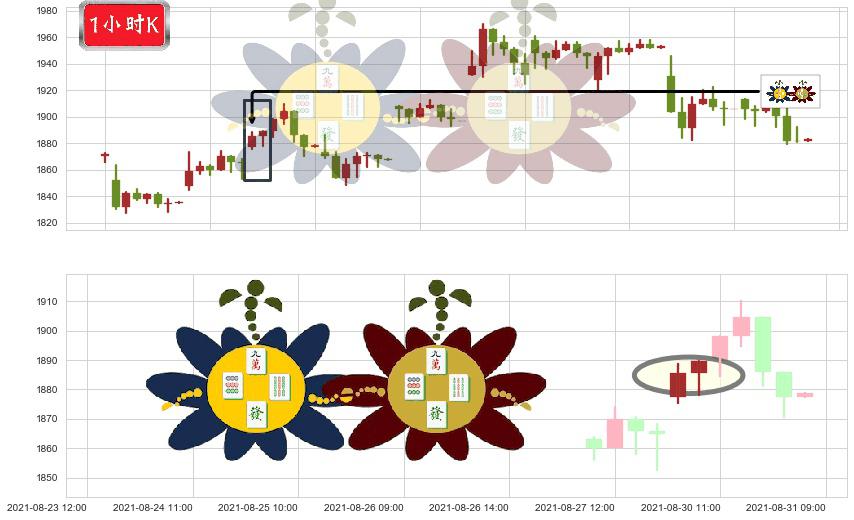 MercadoLibre(usMELI)高位并排阳线K线图-阿布量化