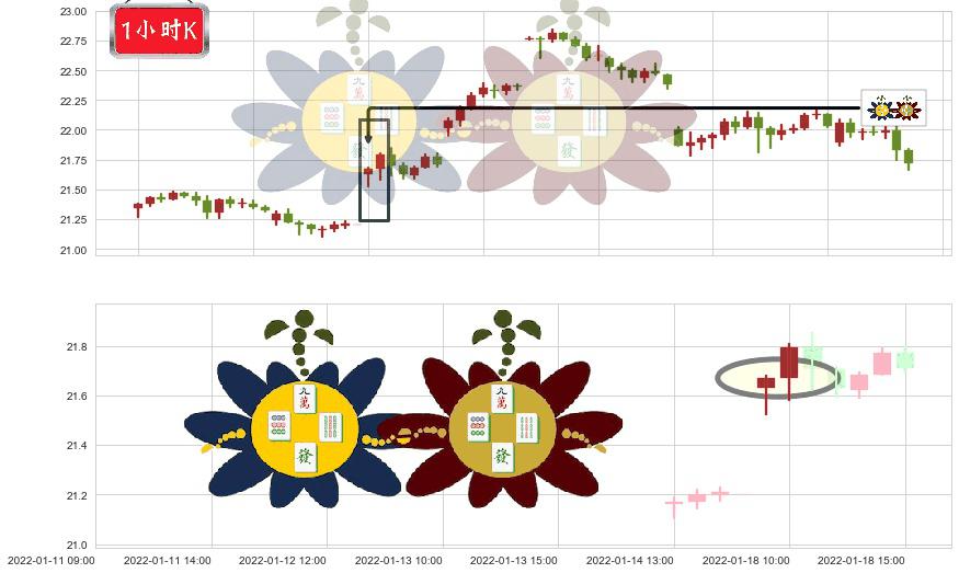 白银ETF-iShares(usSLV)高位并排阳线K线图-阿布量化